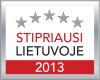 STIPRIAUSI LIETUVOJE 2013